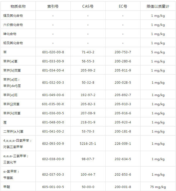 限制物清單1