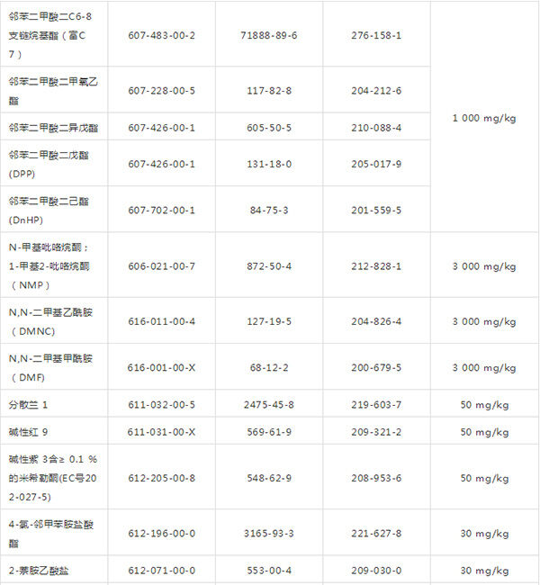 限制物清單3
