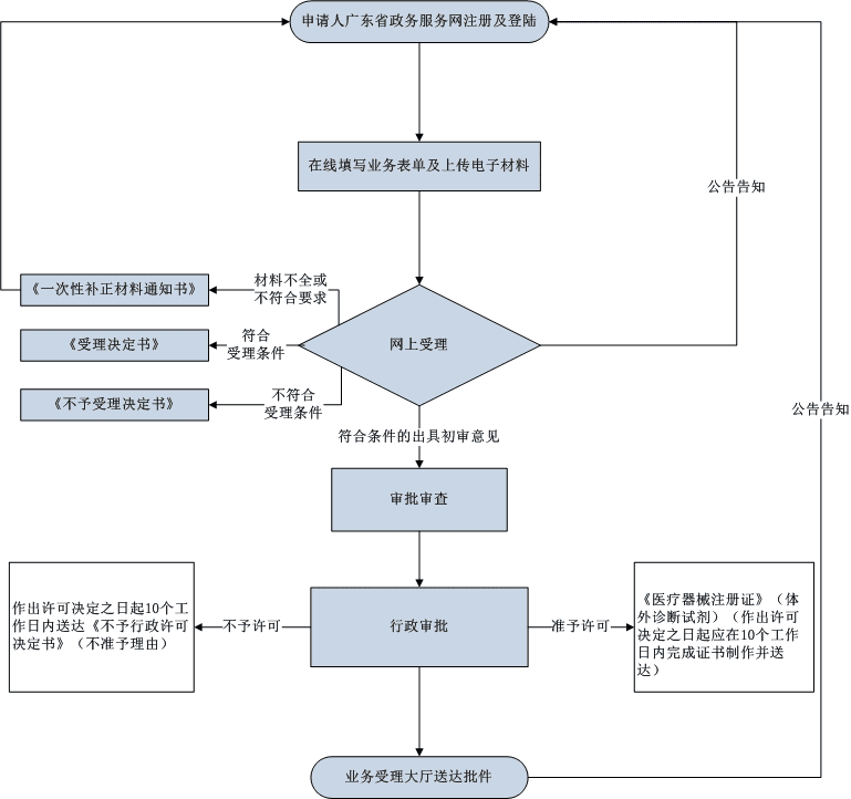 f32f39dc5e94e046.png