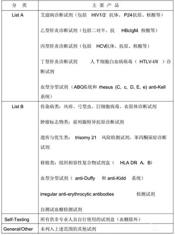 醫(yī)療器械CE認(rèn)證流程介紹