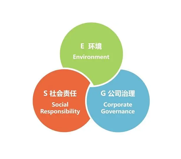 ESG環(huán)境、社會(huì)、治理認(rèn)證